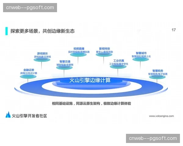 边缘计算节点在转播链路中全面铺开 成功化解高并发状态下的画面卡顿难题
