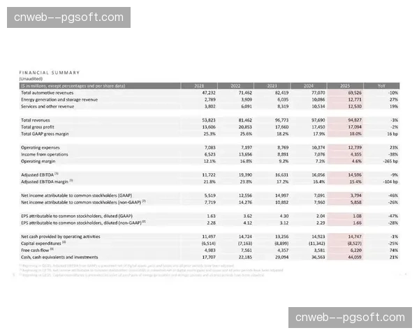 财报摘要：联盟上季度营收再创新高，国际媒体版权销售成主要增长极