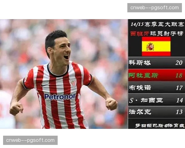 深度报道：巴斯克地区青训体系为何持续为西甲输送人才