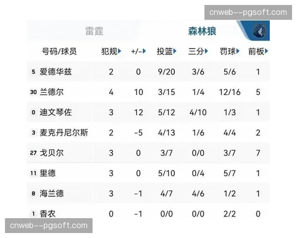 雷霆提前13场锁定季后赛,成2025-2026赛季首支晋级球队 雷霆提前13场锁定季后赛,成2025-2026赛季首支晋级球队